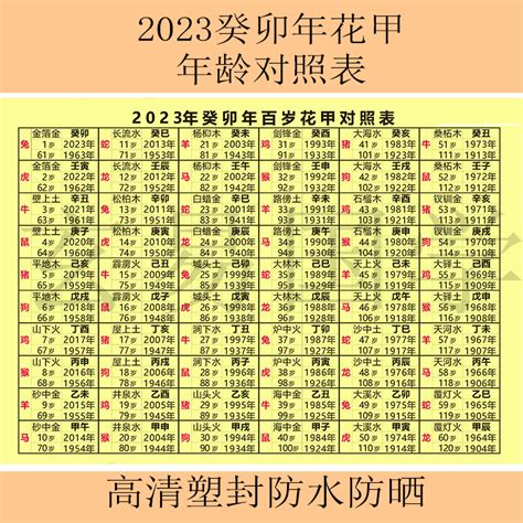 2024属相|十二生肖年份对照表 十二生肖属相年份